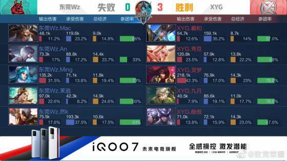 丰富的球员